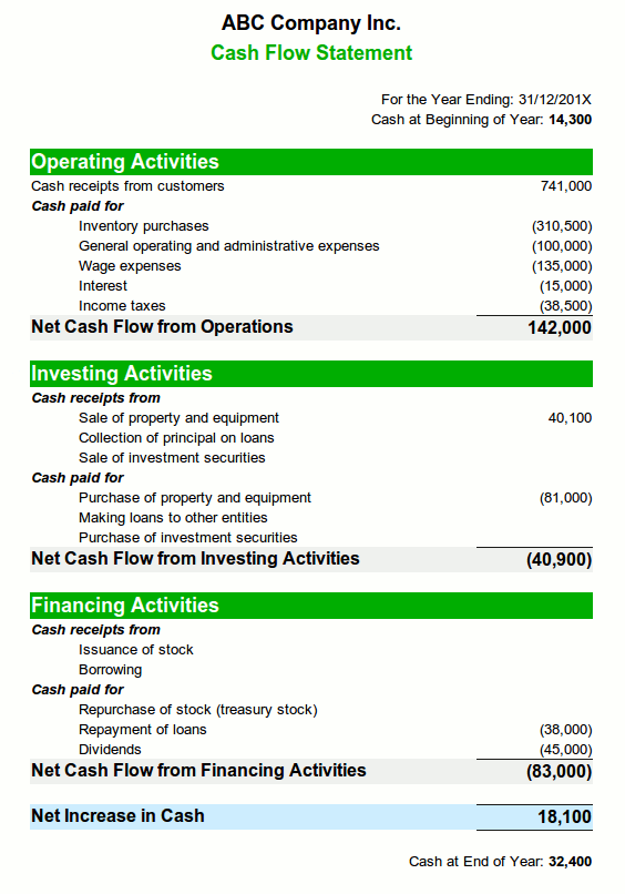 example cash flow statement