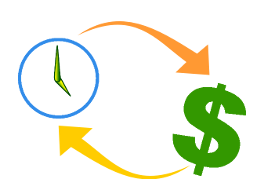 time value of money