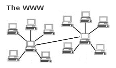 World Wide Web diagram